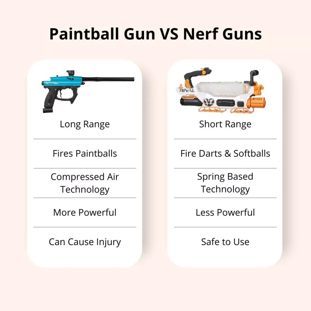 paintball Gun Vs Nerf Gun