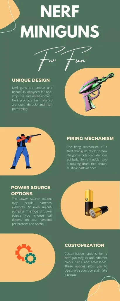 Nerf Minigun Infographics